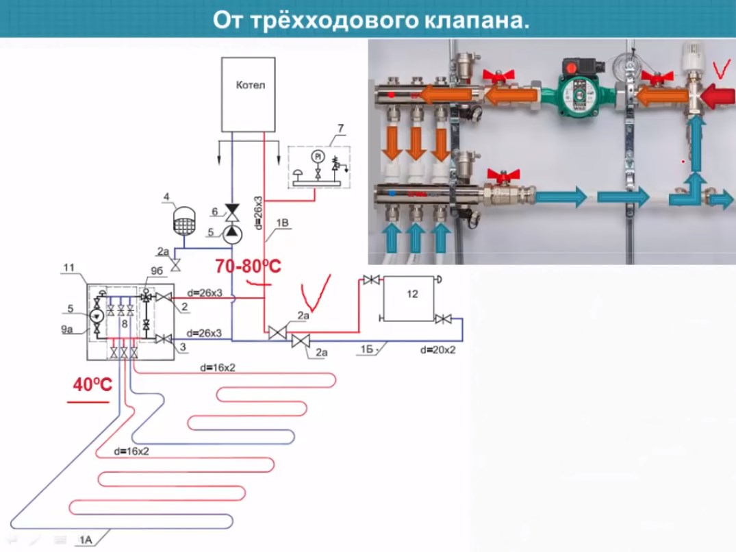 Принцип работы водяного теплого пола и устройство коллектора