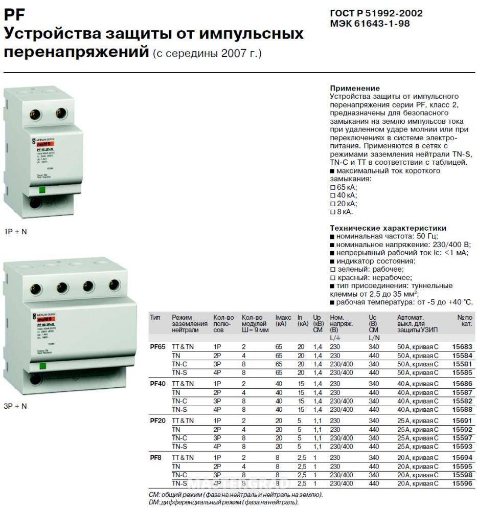 Узип — классы и типы устройств защиты от импульсного перенапряжения
