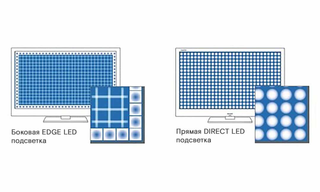 Edge led или direct led? direct led или edge led: где лучше качество картинки