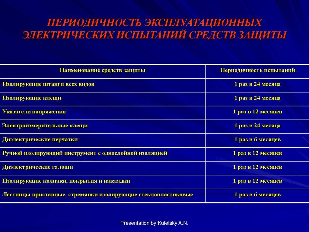 Диэлектрические боты и диэлектрические галоши: в чем разница и как выбрать