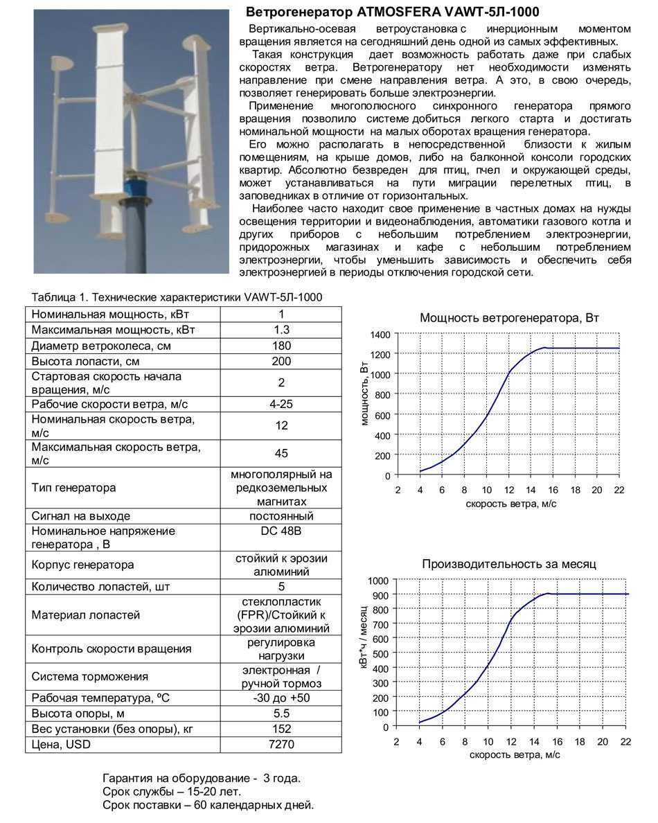Ветряной электрогенератор для дома часть 1. практические расчеты