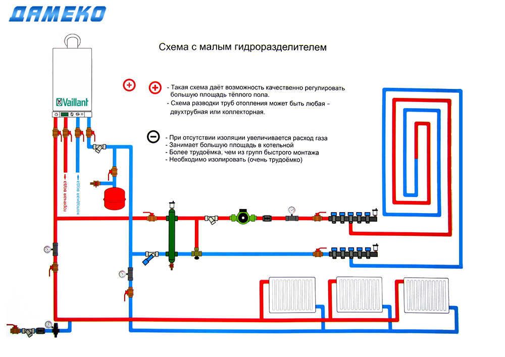 Что включает в себя работа по обвязки котла