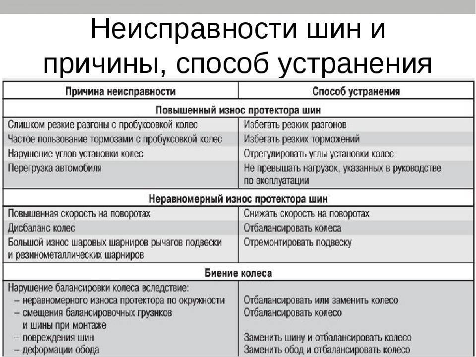 Ремонт газовых обогревателей своими руками: конструкция и наладка » бытовая техника с точки зрения потребителя