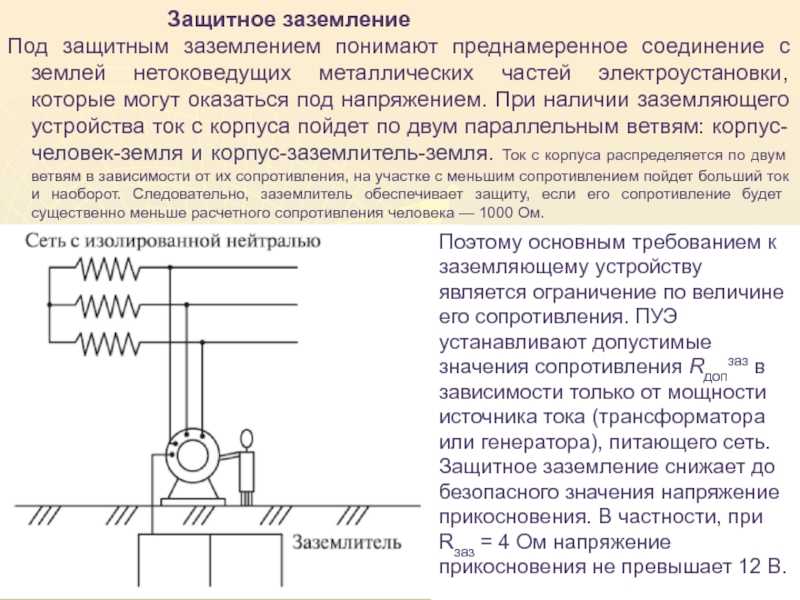 Виды и правила заземления электроустановок