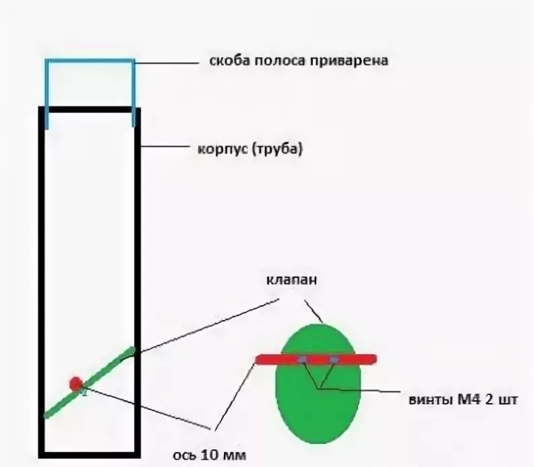 Желонка своими руками: чертежи и фотографии, как сделать приспособление