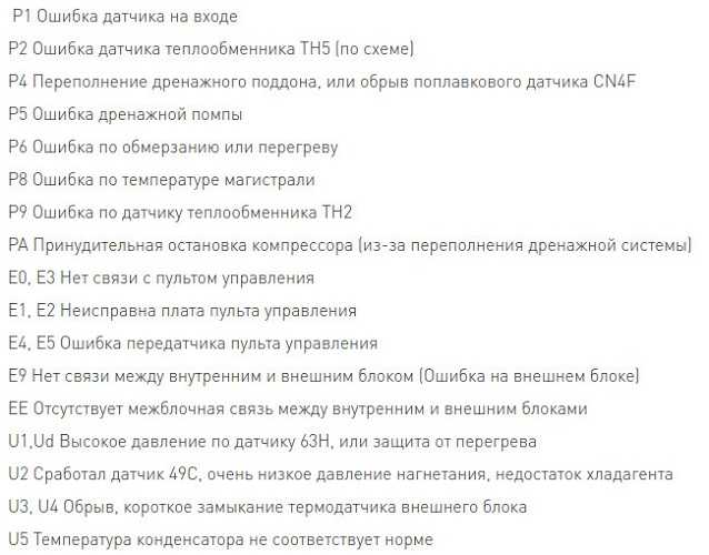 Кондиционеры и сплит-системы artel: отзывы, инструкции к пульту управления