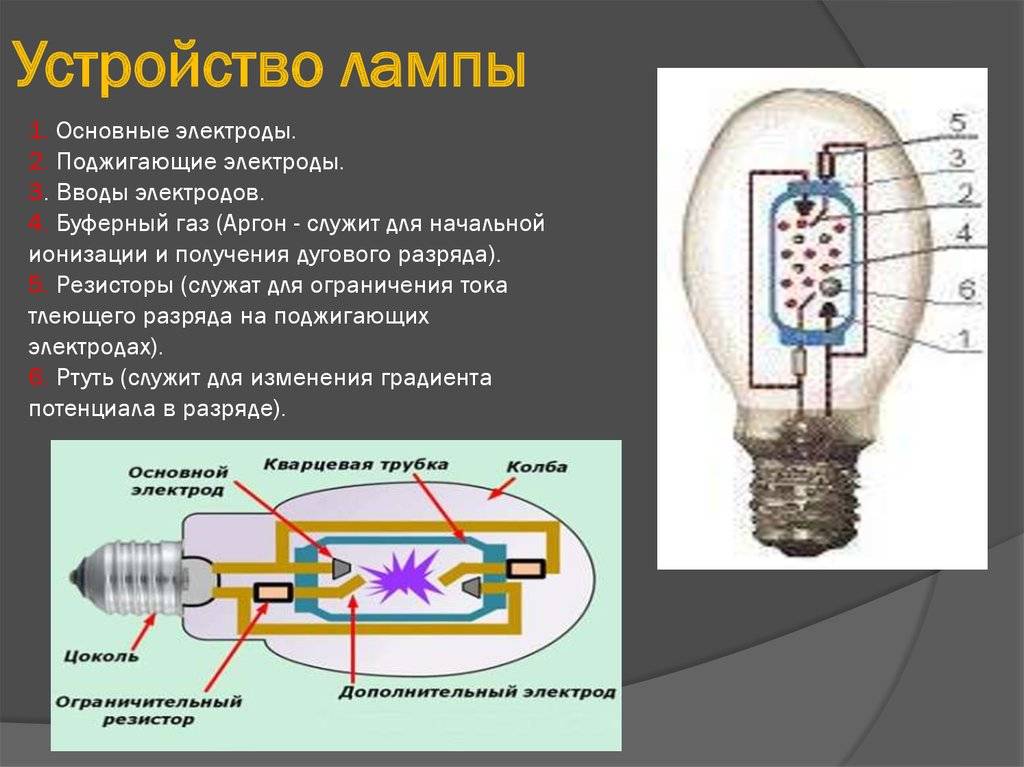 Умная лампа: особенности использования, виды, устройство + обзор лучших моделей лампочек