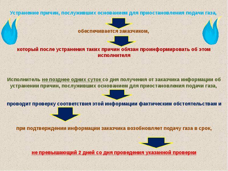 Отключили газ в квартире: основания, сроки, восстановление газоснабжения