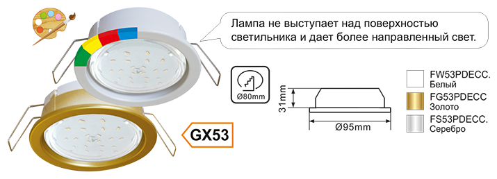 Светильники gx53 для натяжных потолков: виды, пошаговый монтаж