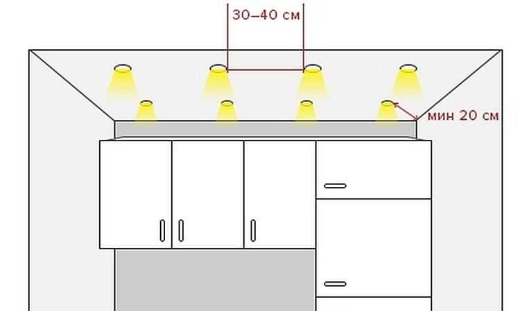 Выбор и размещение точечных светильников в кухне