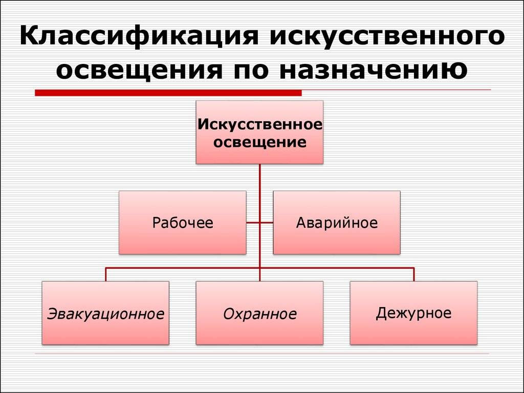 Искусственное освещение: на какие виды подразделяется, виды освещенности по источнику, на какие типы делятся системы, функциональное