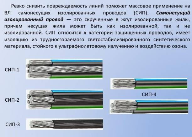 ✅ маркировка сип кабеля по цветам - питомник46.рф