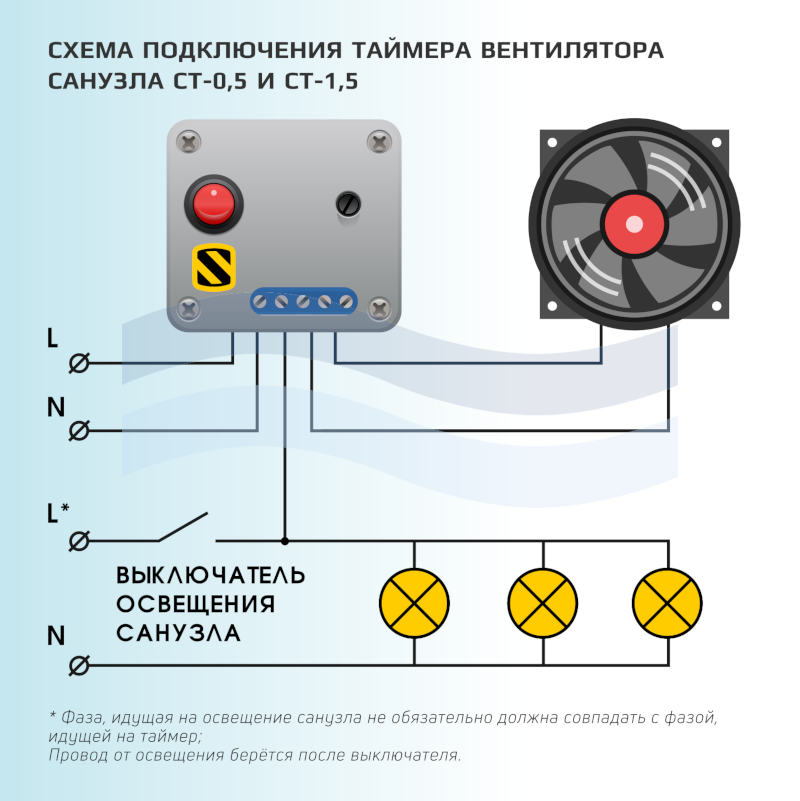 3 схемы подключения вентилятора в ванной - ошибки и правила установки выключателя вытяжки в санузле
