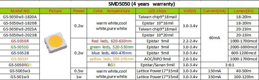 Технические характеристики и схема подключения светодиодов SMD 5050