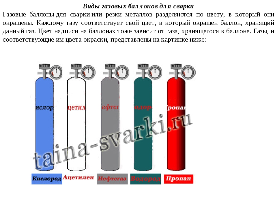 Как утеплить газовый баллон на улице зимой: обзор лучших способов. как утеплить газовый баллон на улице зимой.