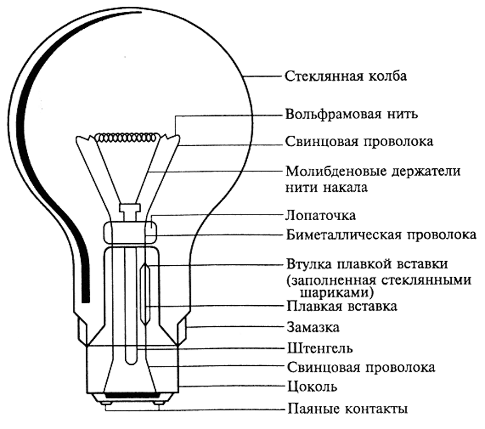 Выбор неоновых ламп для освещения квартиры
