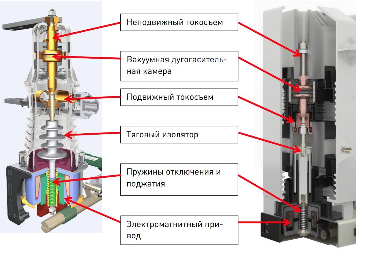Вакуумный выключатель - конструкция и принцип работы :: syl.ru