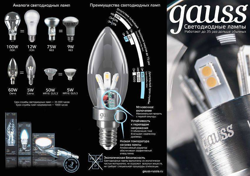Особенности светодиодных ламп gauss