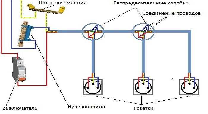 Как подключить розетку с заземлением: подробная инструкция :: syl.ru