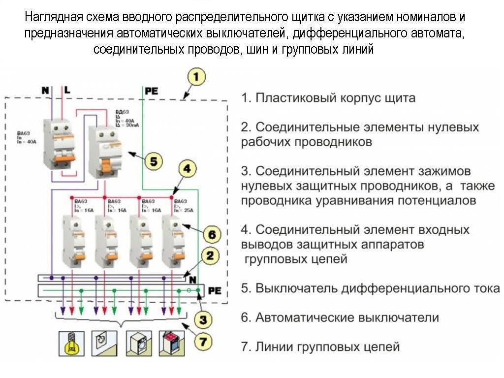 Сборка и монтаж электрического щита своими руками | electricity help