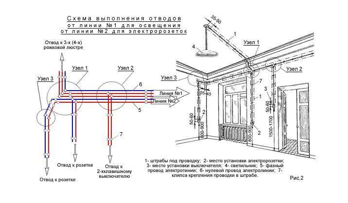Виды и типы электропроводок (скрытая, открытая, внутренняя, уличная), их особенности, требования к проводке в частном доме и квартире