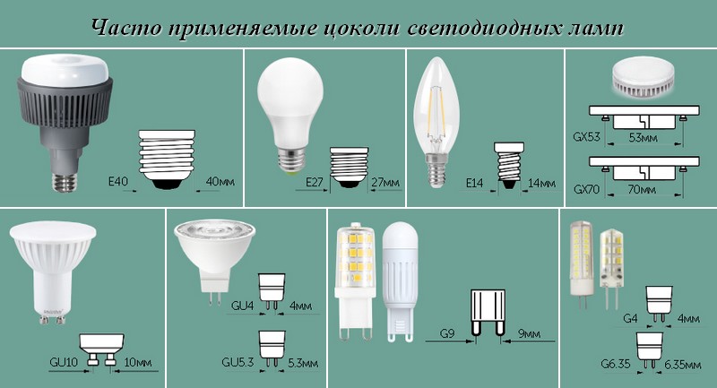 Виды ламп освещения и типы цоколей