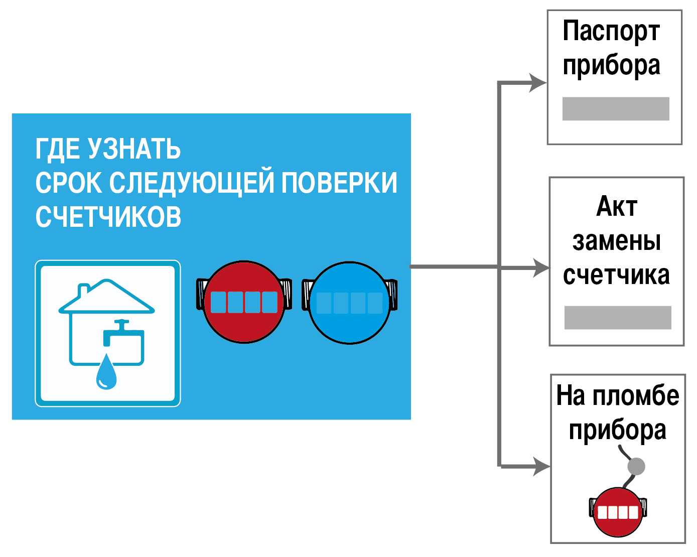 Поверка счетчиков митино. Фото поверка счетчика электроэнергии. Как узнать когда поверка счетчиков на электроэнергию.