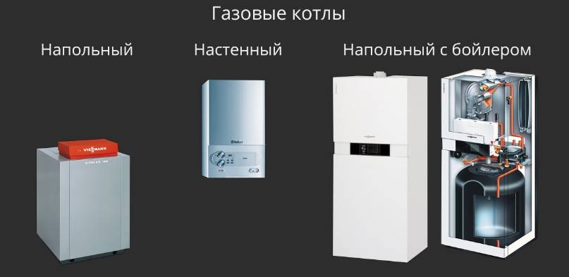 Обзор самых лучших напольных газовых котлов на 2024 год, виды и описание