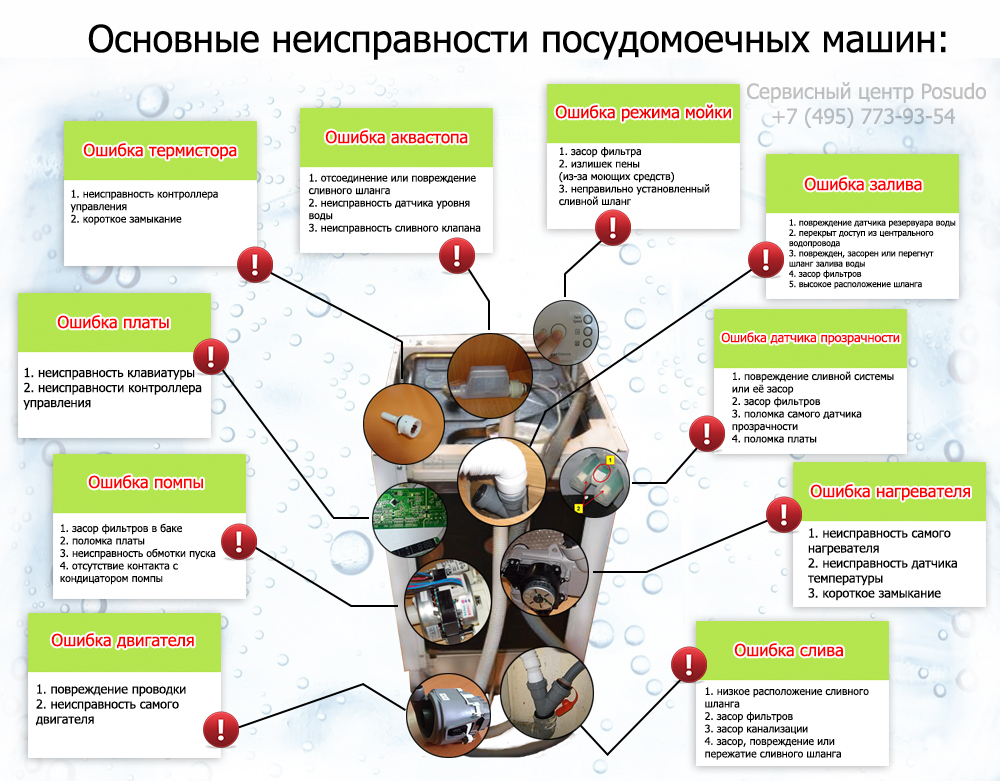 Посудомоечная машина не набирает воду и не запускается: как выявить причину