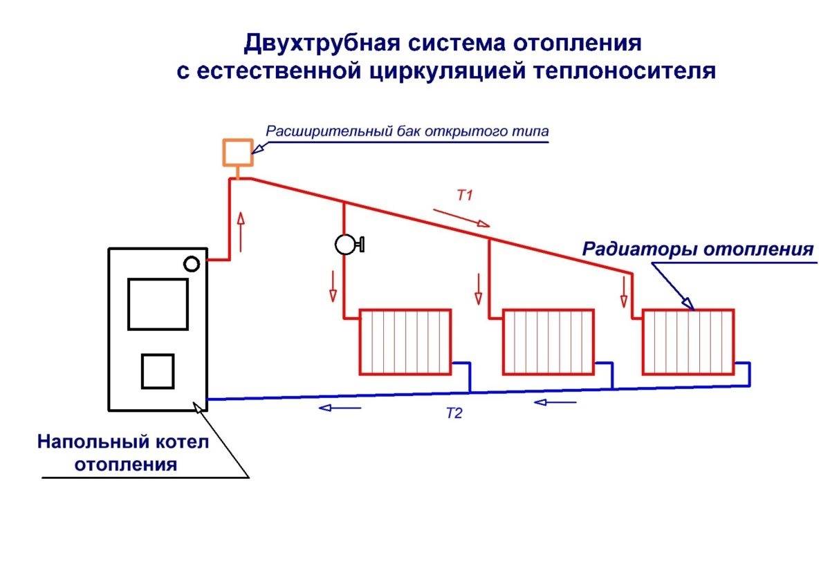Открытая и закрытая система отопления: основные различия, все достоинства и недостатки