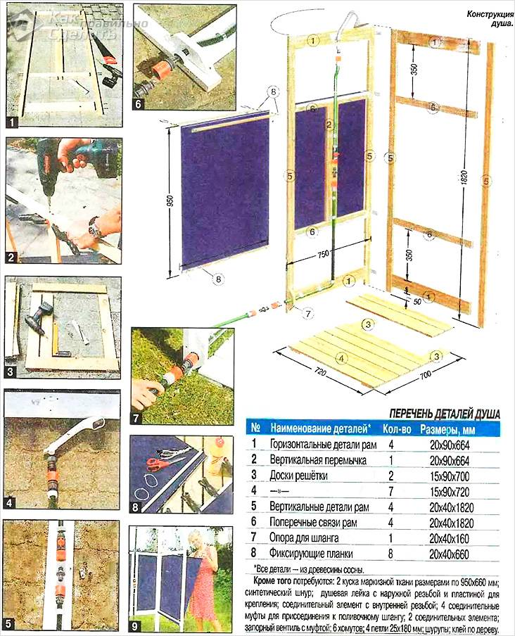 Как сделать летний душ на даче своими руками. последовательность работы, необходимый инструмент и материалы для постройки летнего душа на даче своими руками. что необходимо учесть при проведении работ по установке летнего душа на даче. как сделать летний