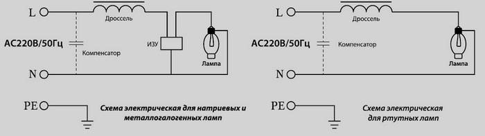 Типы газоразрядных ламп: ртутные, металлогалогенные и натриевые лампы