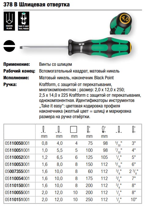 Виды отверток от классических до специализированных