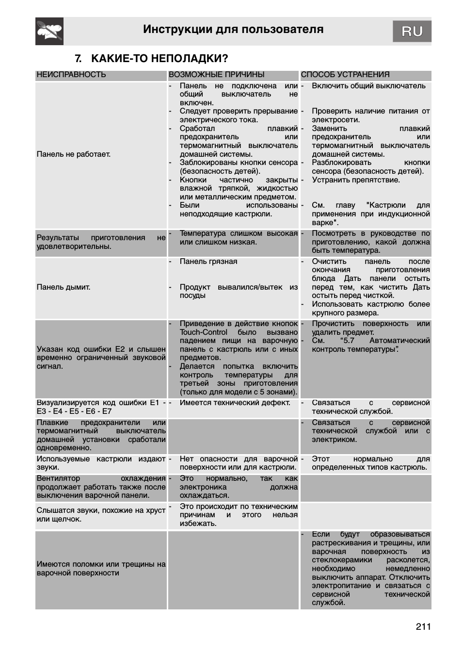 Ремонт газовой плиты своими руками: типовые поломки и методы их устранения