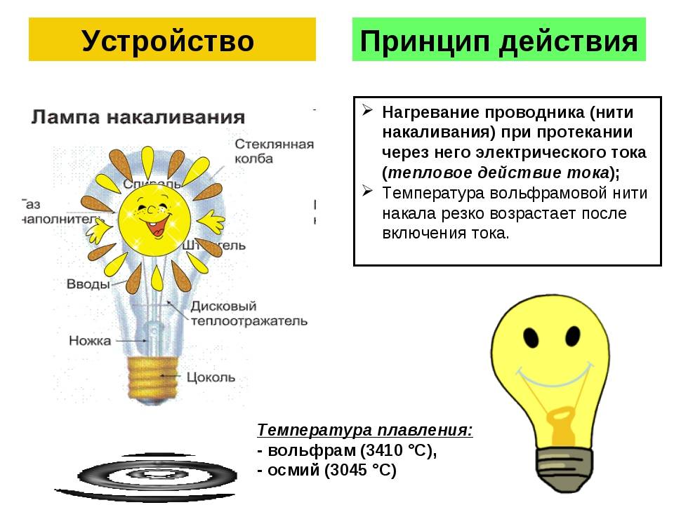 Лампа освещения, возможные варианты её использования