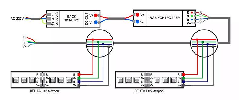 Как подключить rgb led ленту к контроллеру и блоку питания
