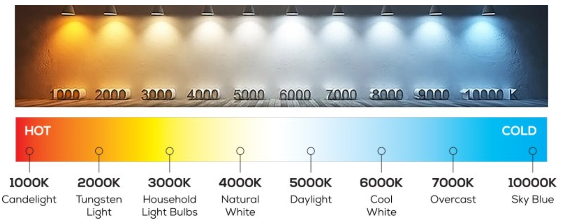 Желтый свет температура. Шкала цветовой температуры светодиодных ламп. 4000 Кельвинов. Лампа 6500 Кельвинов. 6500 Кельвинов лампы авто.
