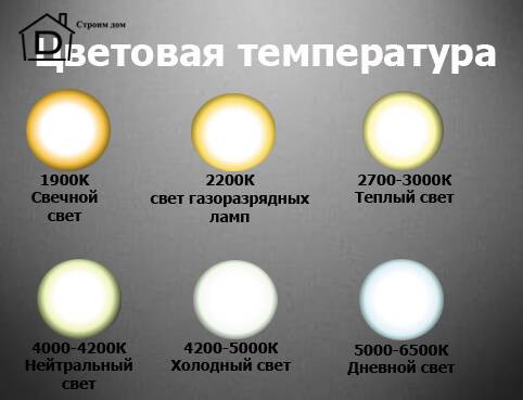 Какой свет лучше для глаз: теплый или холодный?