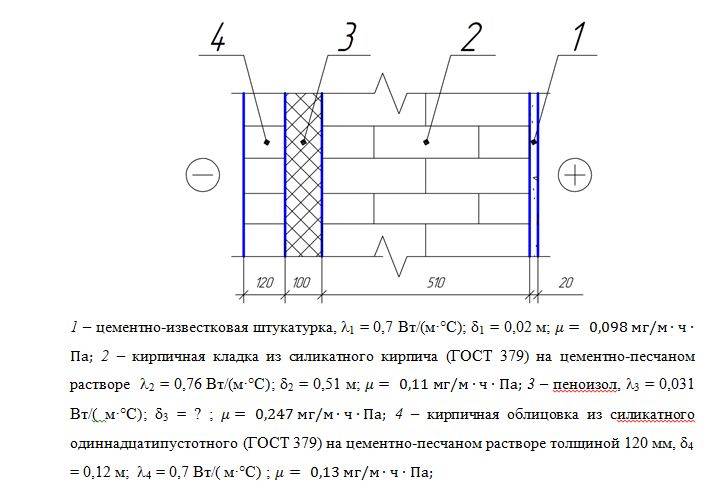 Теплотехнический расчет стенки