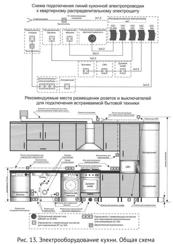 Как монтируется электропроводка на кухне?