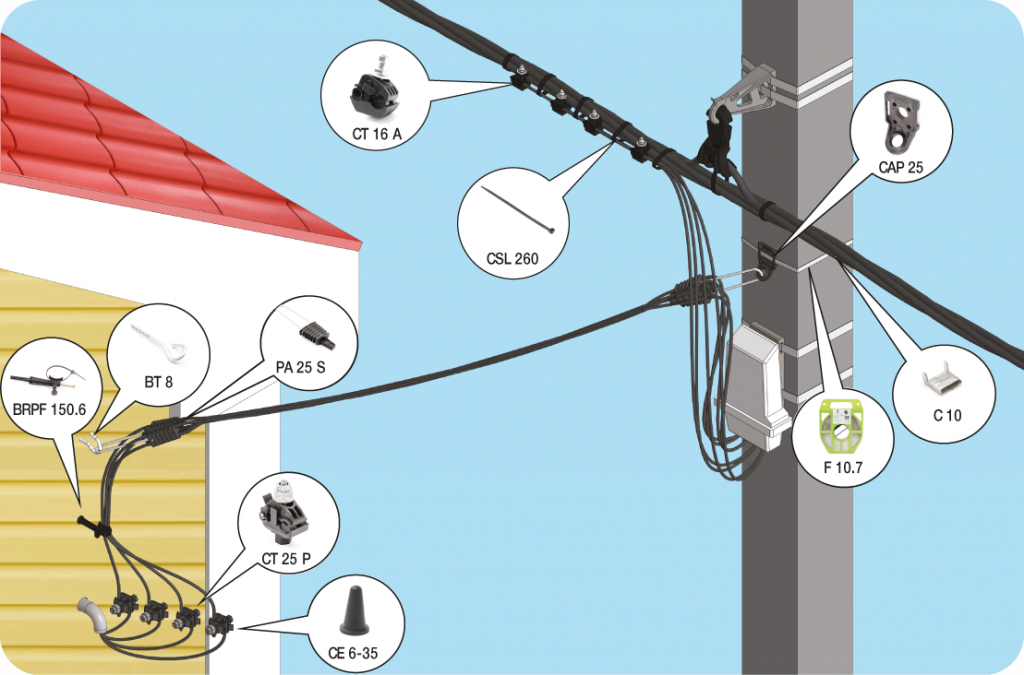 Какой провод использовать для проводки в доме: несколько основных позиций