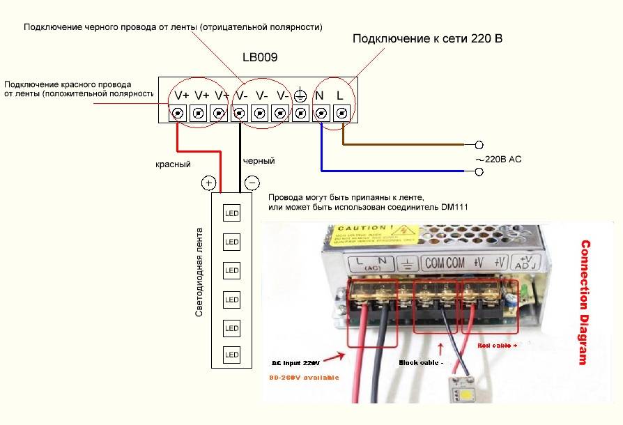 Диммер для светодиодной ленты: виды, способы управления и схемы подключения