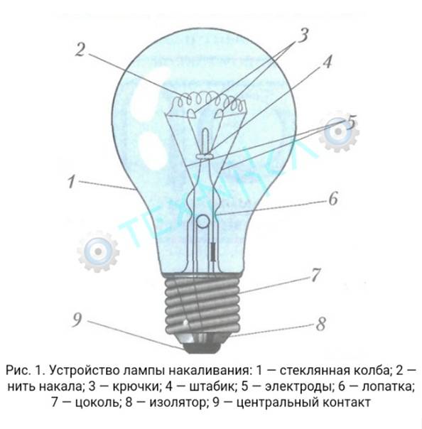 История ламп накаливания. кто изобрел лампу накаливания? преимущества и недостатки ламп накаливания :: syl.ru