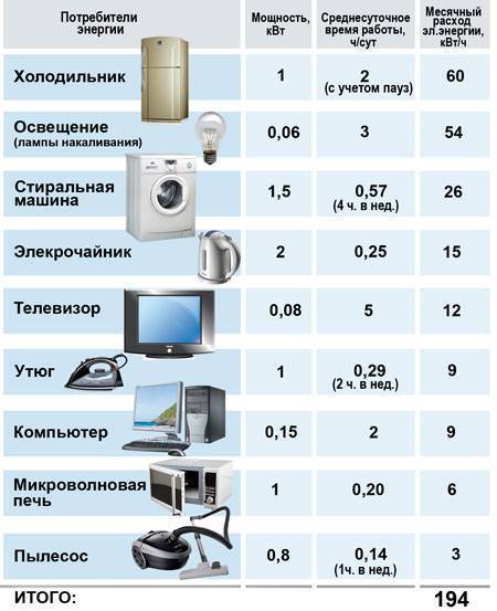 Реальное потребление электроэнергии сплит системой | enargys.ru | энергосбережение