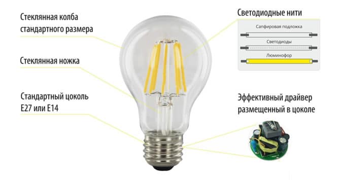 Филаментные светодиодные лампы: е27, свеча, led, диммируемые