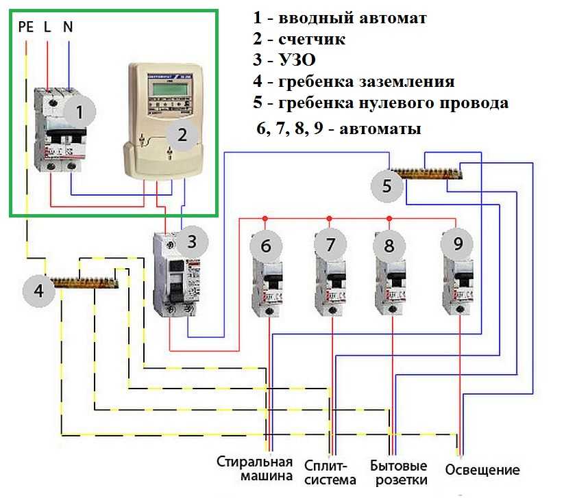 Вводной автомат: устройство и принцип работы, расчет номинала и характеристики