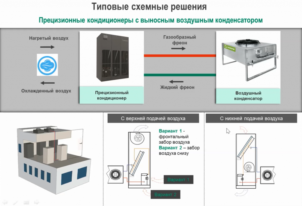 Что такое прецизионные работы. Схема прецизионного кондиционера с выносным конденсатором. Прецизионный кондиционер с выносным конденсатором. Прецизионный кондиционер принцип работы схема. Прецизионные кондиционеры с чиллерами.