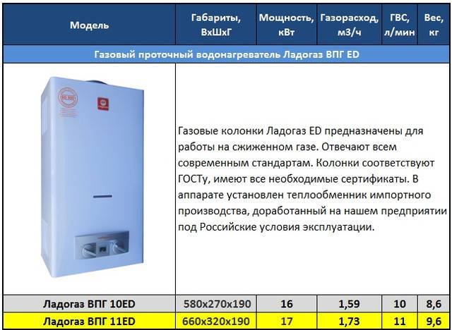  газовых колонок: ТОП-12 лучших моделей по надежности и качеству