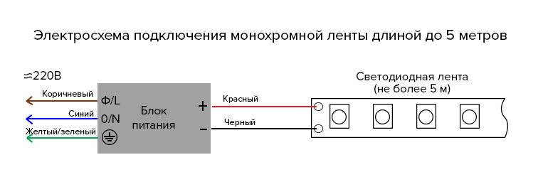 Светодиодная лента с датчиком движения: выбор, схема подключения