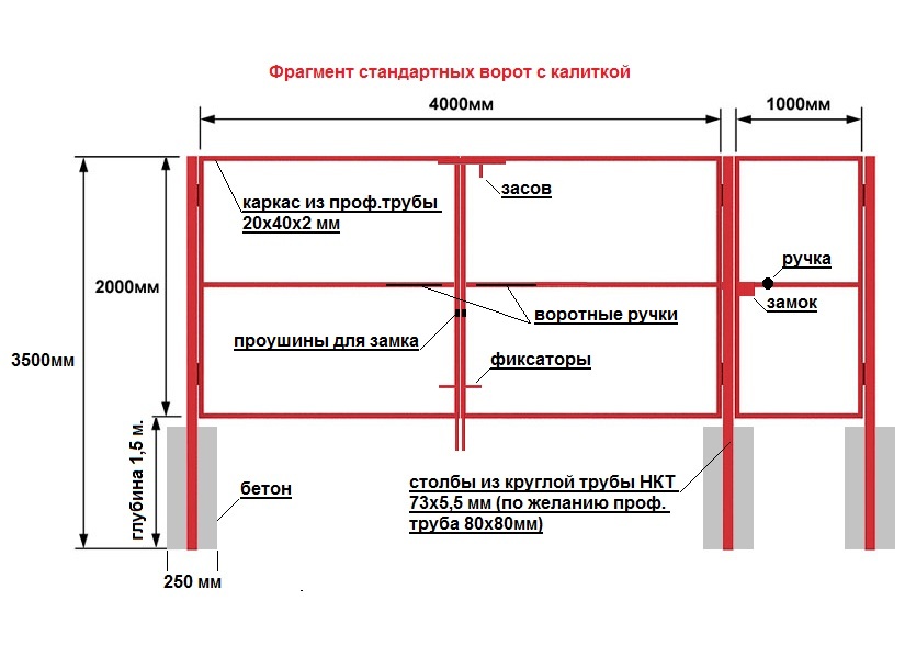 Ворота для частного дома из металлопрофиля: инструкции сборки, чертежи